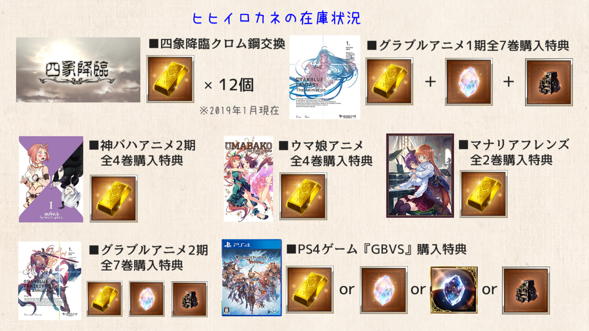 年末年始から始める最短中級者への道19 十天衆 グラブル中級者のきくうし日誌 年末年始から始める最短中級者への道19 十天衆 グラブル中級者のきくうし日誌