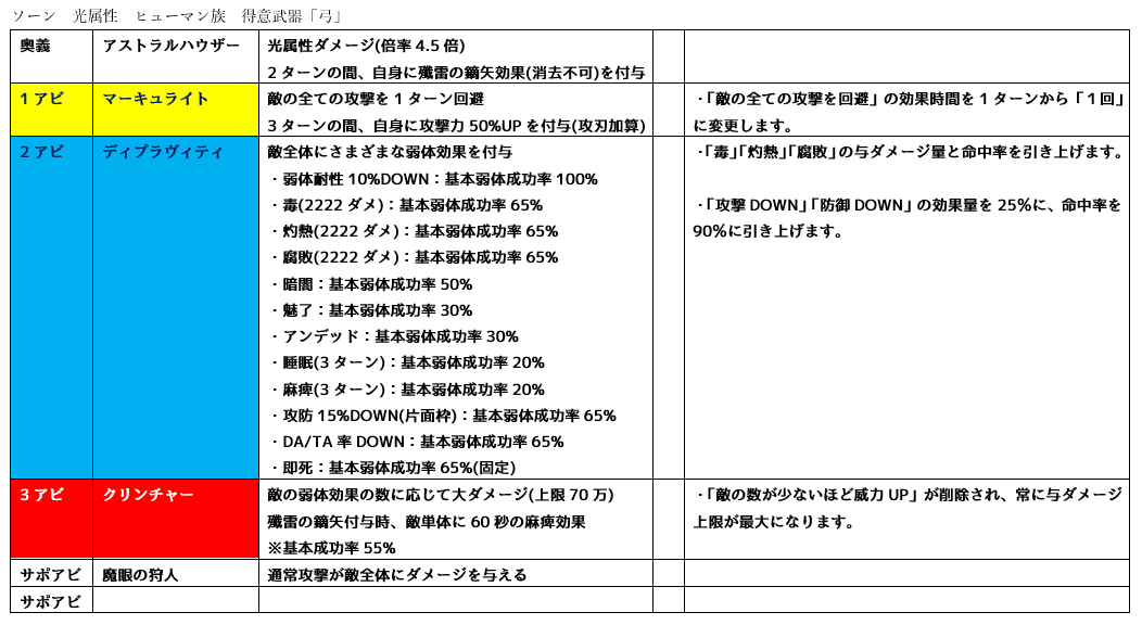 これグラ生放送特別号 12月のバランス調整を見る グラブル中級者のきくうし日誌