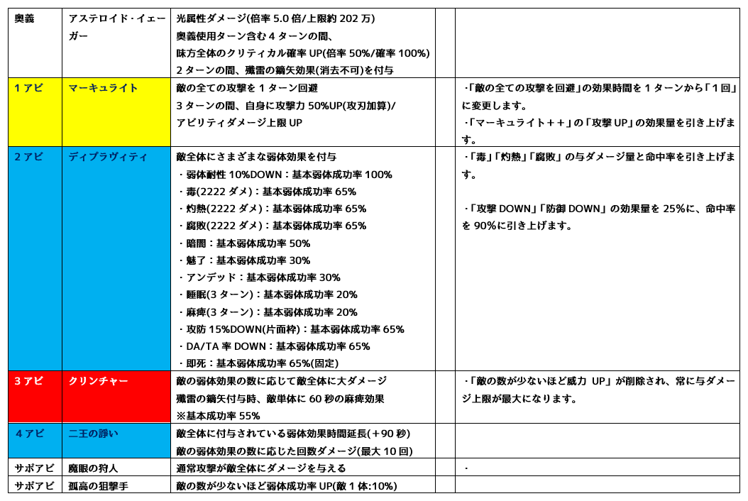 これグラ生放送特別号 12月のバランス調整を見る グラブル中級者のきくうし日誌