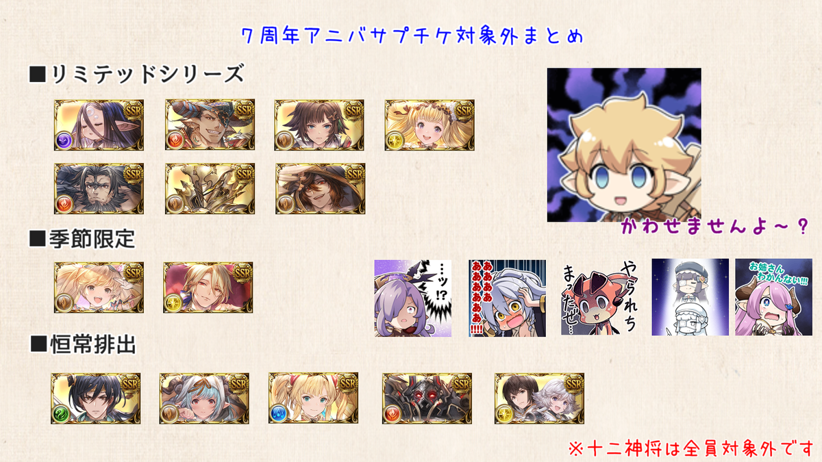 グラブル7周年おめでとう アプデ 記念シナイベ第3部 他 グラブル中級者のきくうし日誌