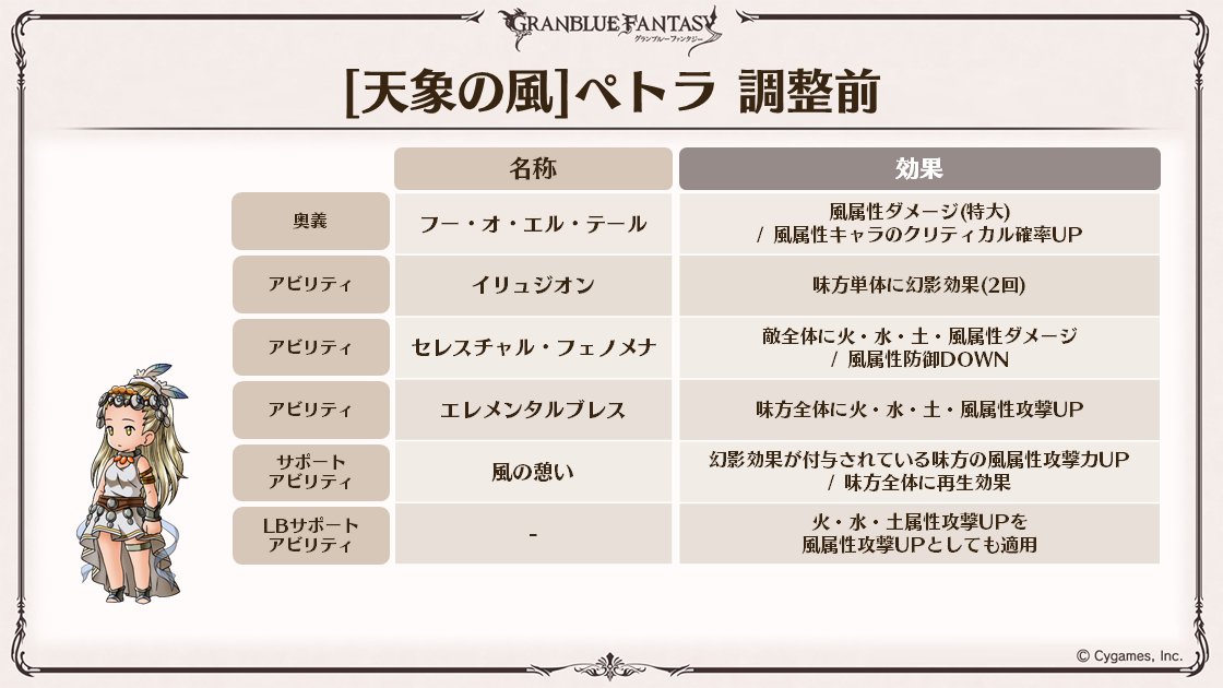 8周年直前生放送グラブルアニバーサリーsp 新情報まとめ グラブル中級者のきくうし日誌 8周年直前生放送グラブルアニバーサリーsp 新情報まとめ グラブル中級者のきくうし日誌