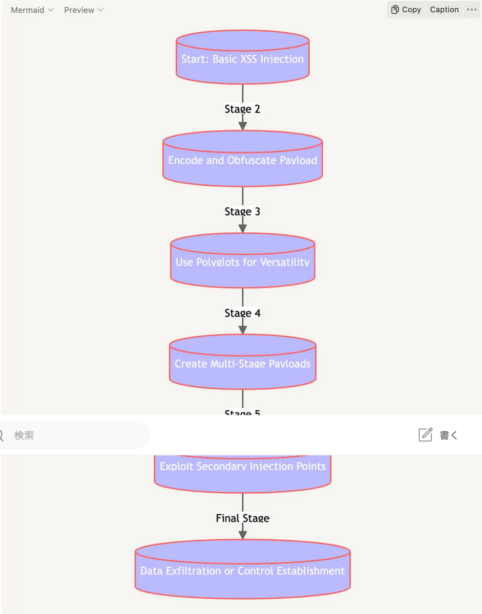 Decoding Advanced XSS Payload Chaining Tactics から学ぶ - The light of hope ...