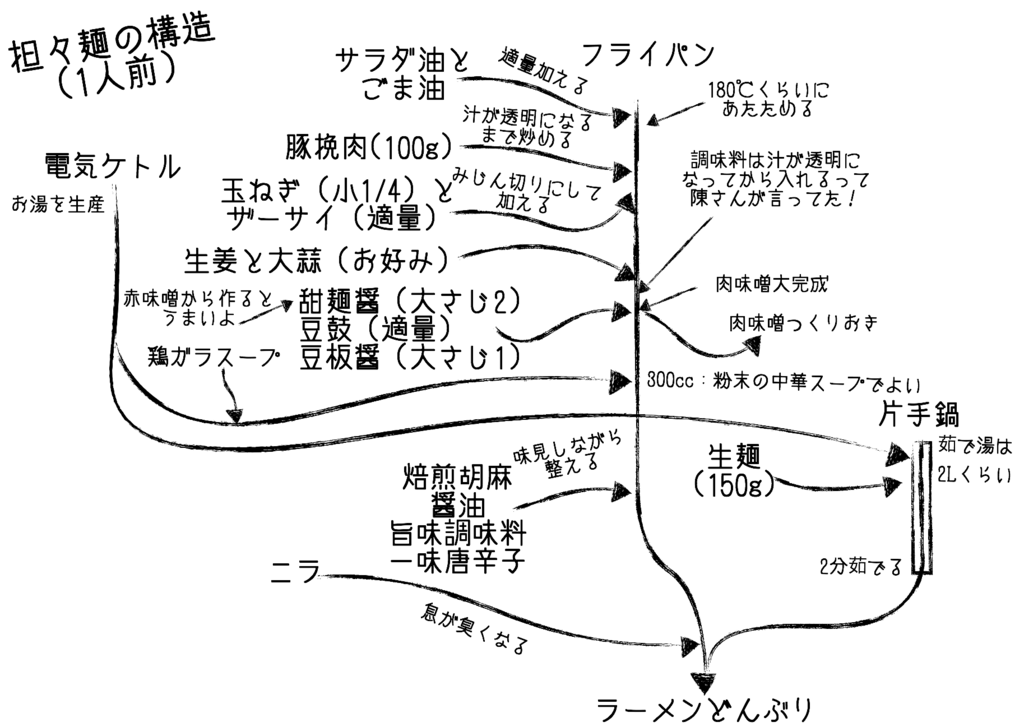 f:id:UDONCHAN:20161225052637p:plain