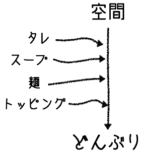 f:id:UDONCHAN:20170704114037p:plain