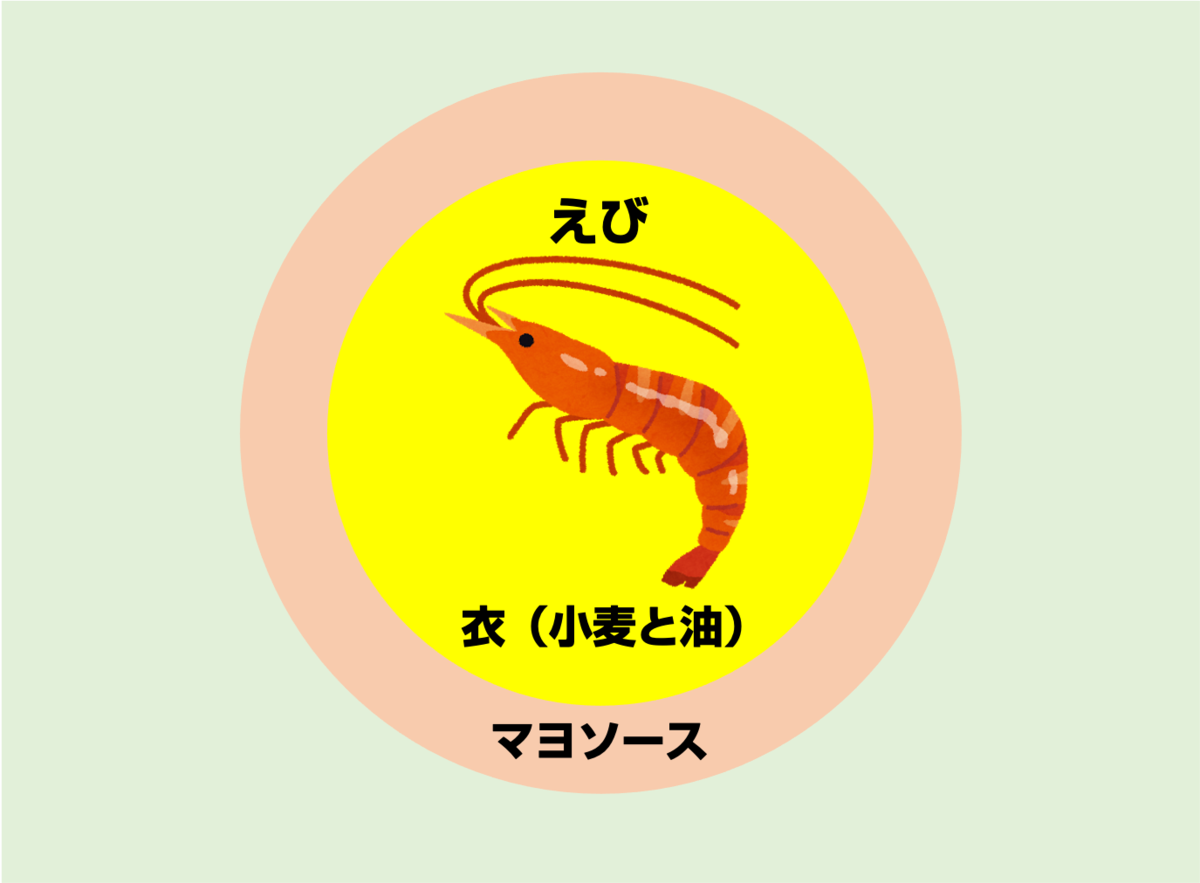 えびマヨの構造01