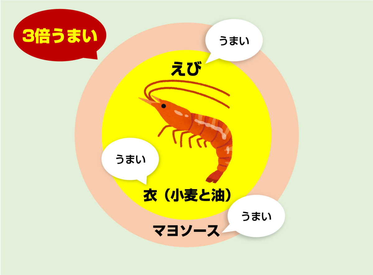 えびマヨの構造02
