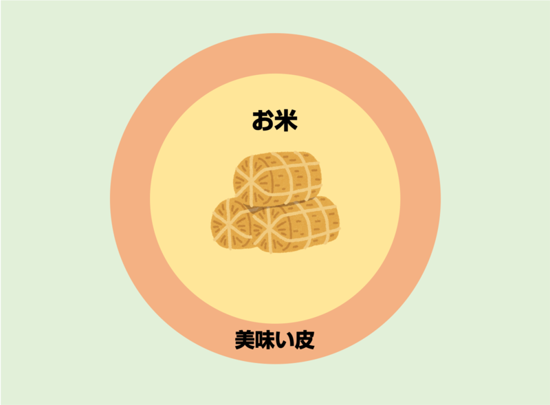 f:id:UDONCHAN:20210530155323p:plain