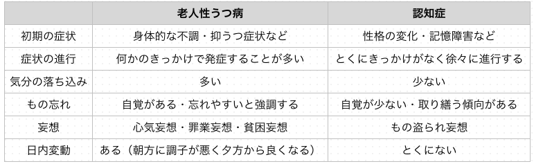 f:id:UKANO:20180618095052p:plain f:id:UKANO:20180618095052p:plain