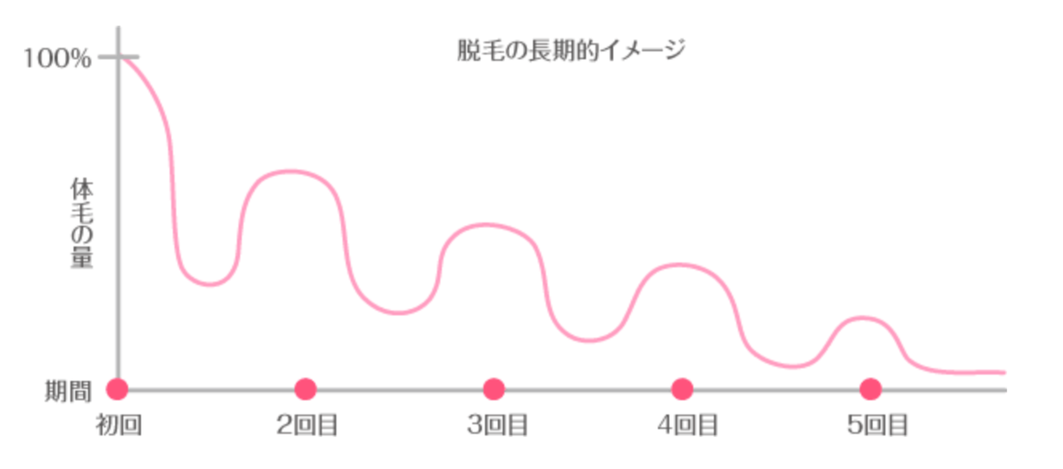 f:id:UMasaton:20200622001422p:plain f:id:UMasaton:20200622001422p:plain