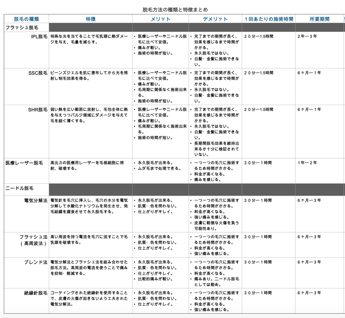 f:id:UMasaton:20200630002107p:plain f:id:UMasaton:20200630002107p:plain