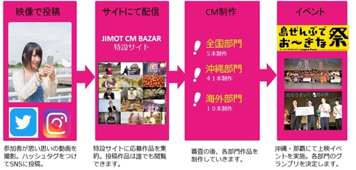 f:id:UNIC_Tokyo:20180126173241j:plain f:id:UNIC_Tokyo:20180126173241j:plain