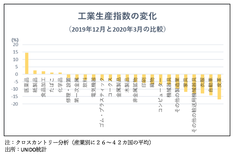 f:id:UNIC_Tokyo:20200624110726p:plain