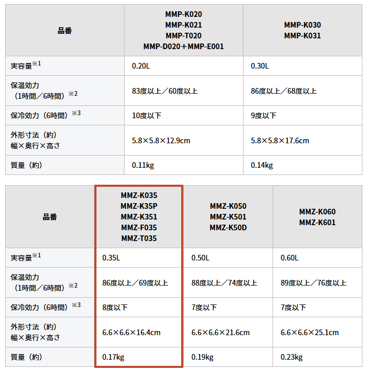 魔法のような軽さ「夢重力ボトル」 - 夢道具