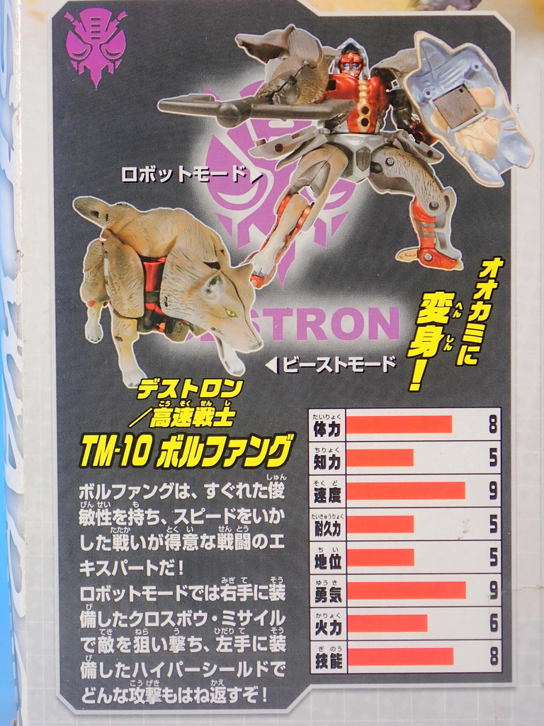トランスフォーマー ビーストウォーズ テレもちゃシリーズ TM-10