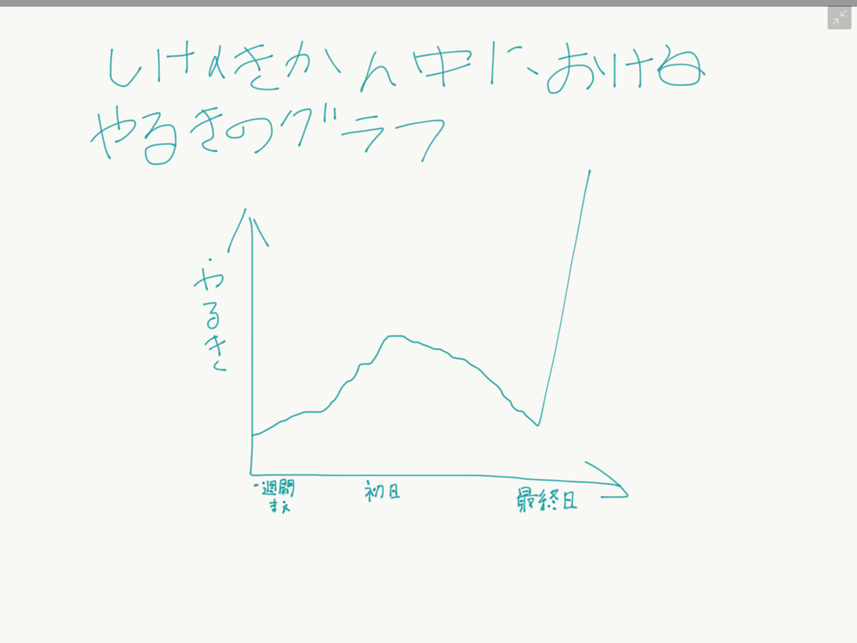 f:id:URtan:20220306092522p:plain