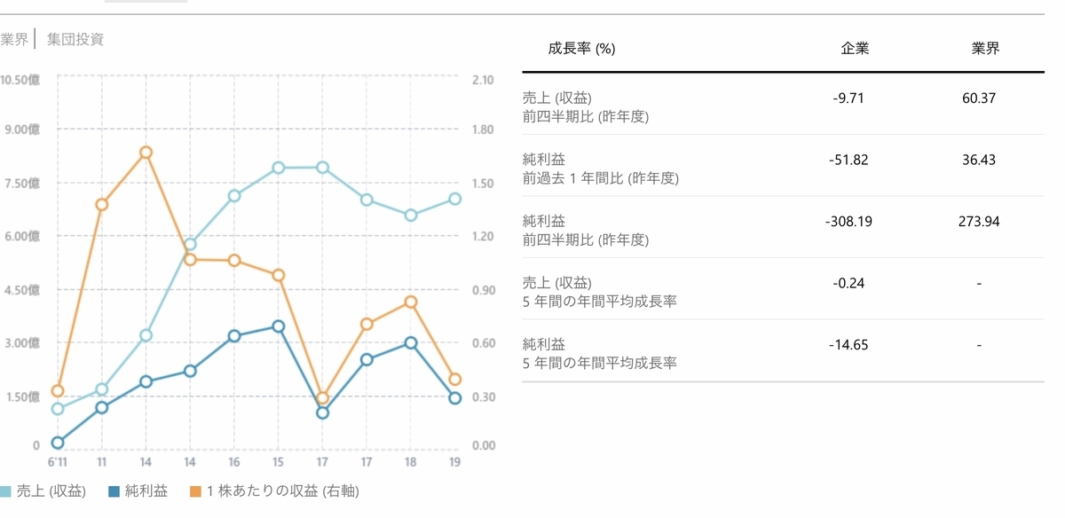 f:id:US-Stocks:20200601140030j:plain