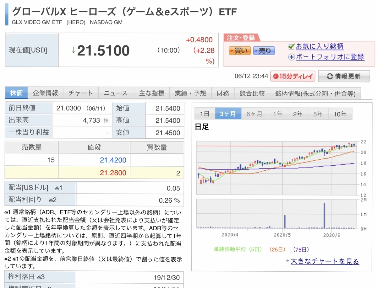 f:id:US-Stocks:20200613005410j:plain