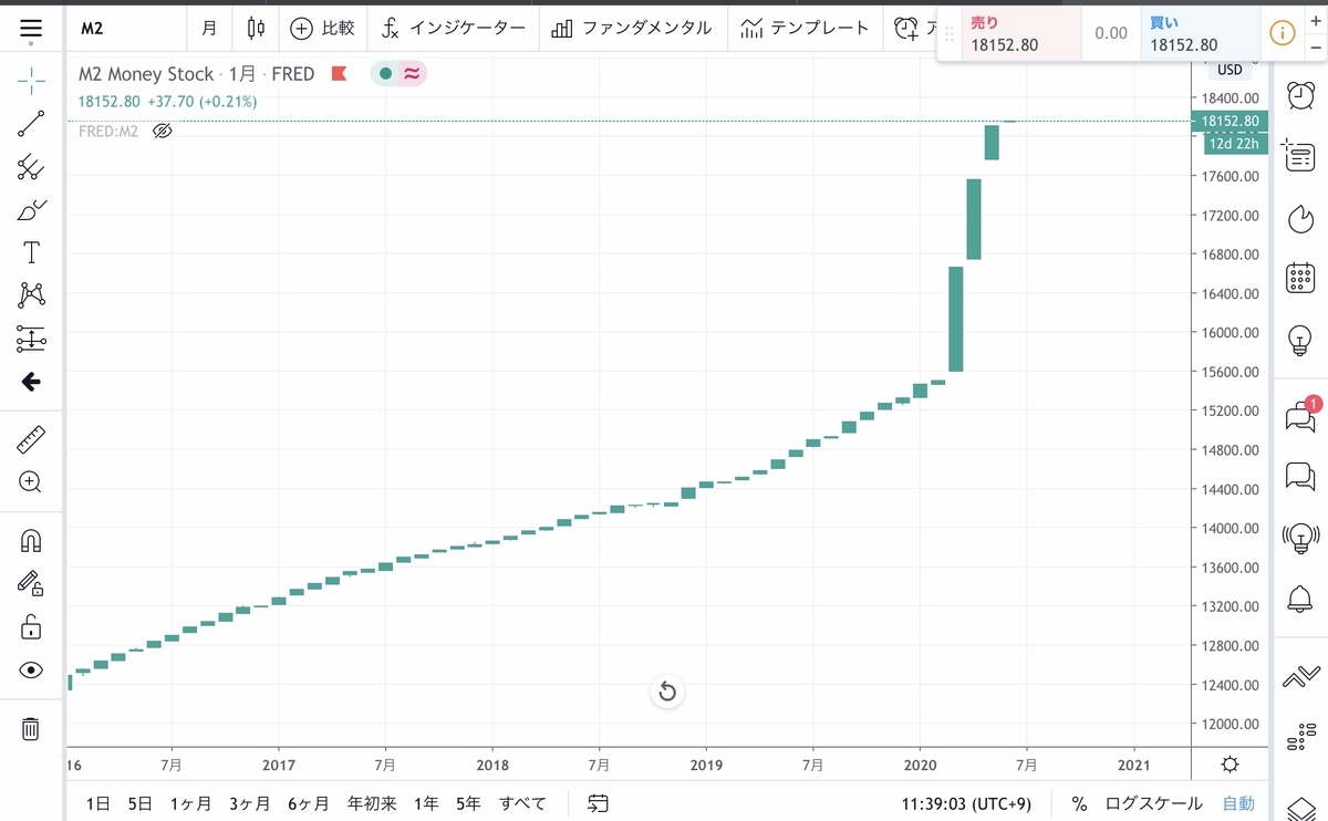 f:id:US-Stocks:20200618113936j:plain f:id:US-Stocks:20200618113936j:plain