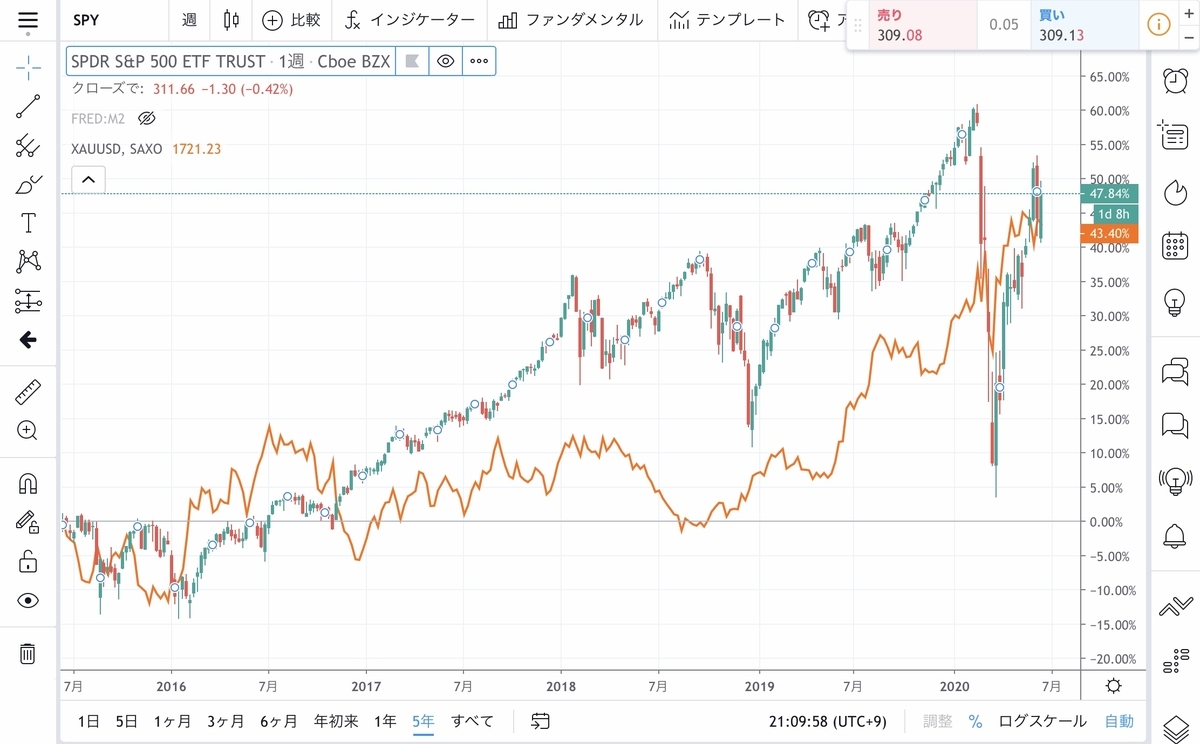 f:id:US-Stocks:20200618211303j:plain f:id:US-Stocks:20200618211303j:plain