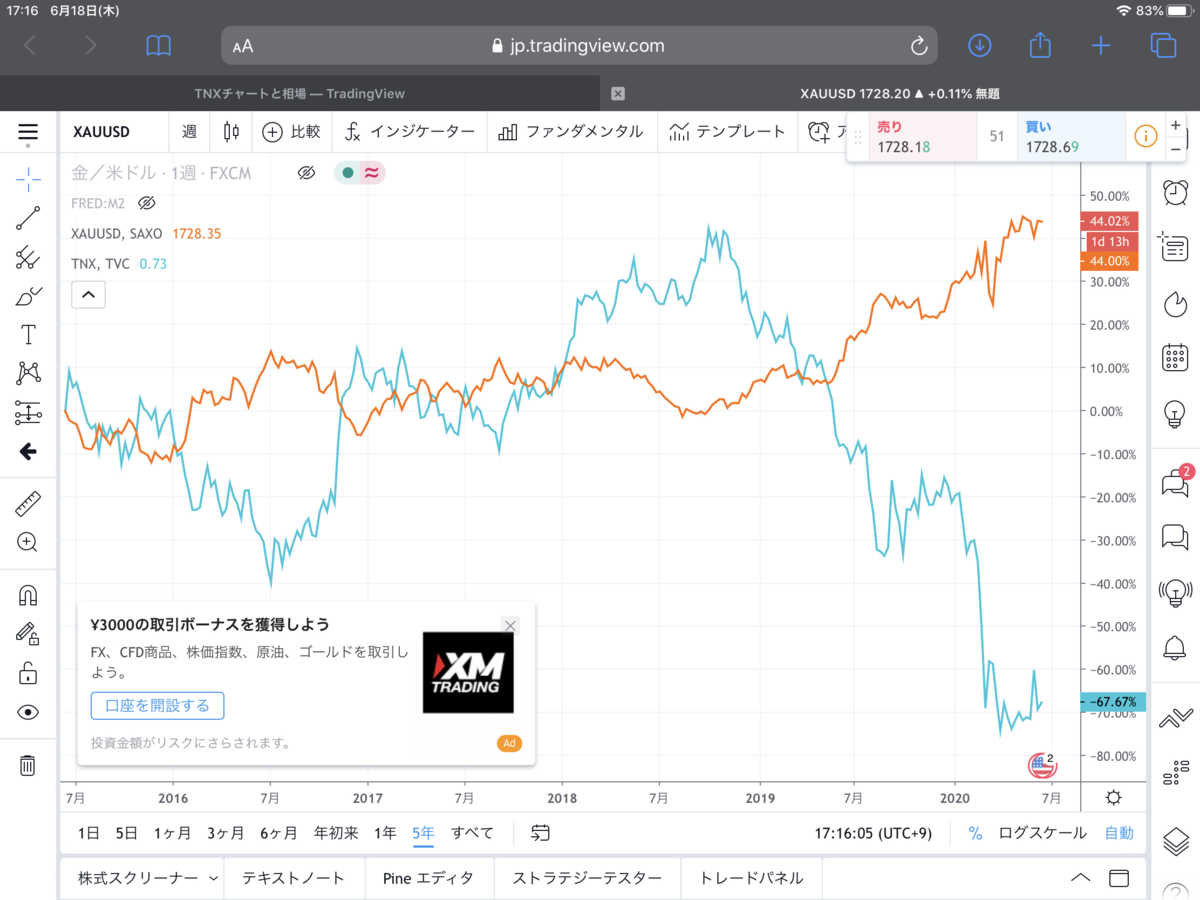 f:id:US-Stocks:20200618211909p:plain f:id:US-Stocks:20200618211909p:plain