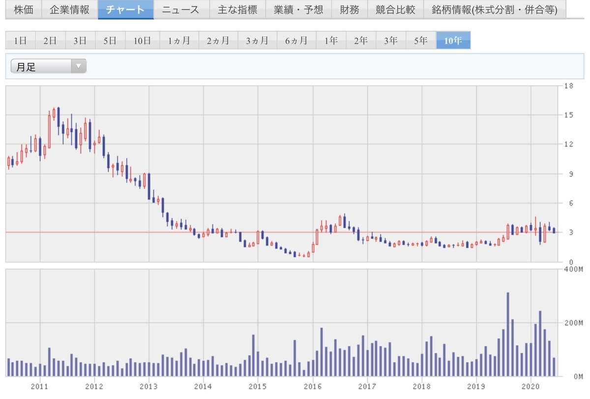 f:id:US-Stocks:20200618212207j:plain f:id:US-Stocks:20200618212207j:plain