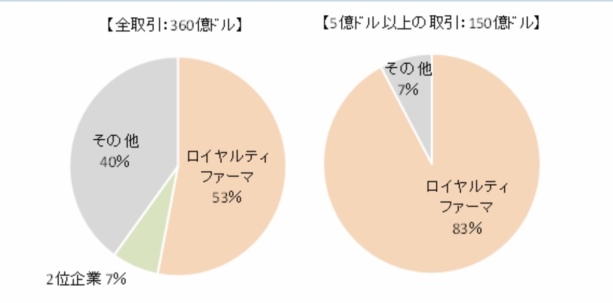 f:id:US-Stocks:20200618221330j:plain