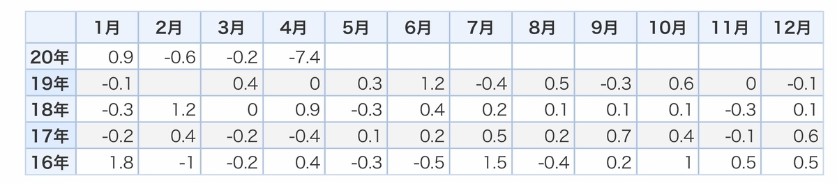 f:id:US-Stocks:20200625162857j:plain