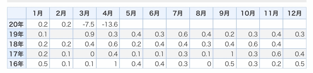 f:id:US-Stocks:20200626171111j:plain
