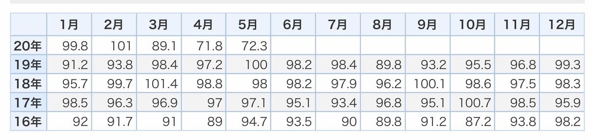 f:id:US-Stocks:20200626171337j:plain