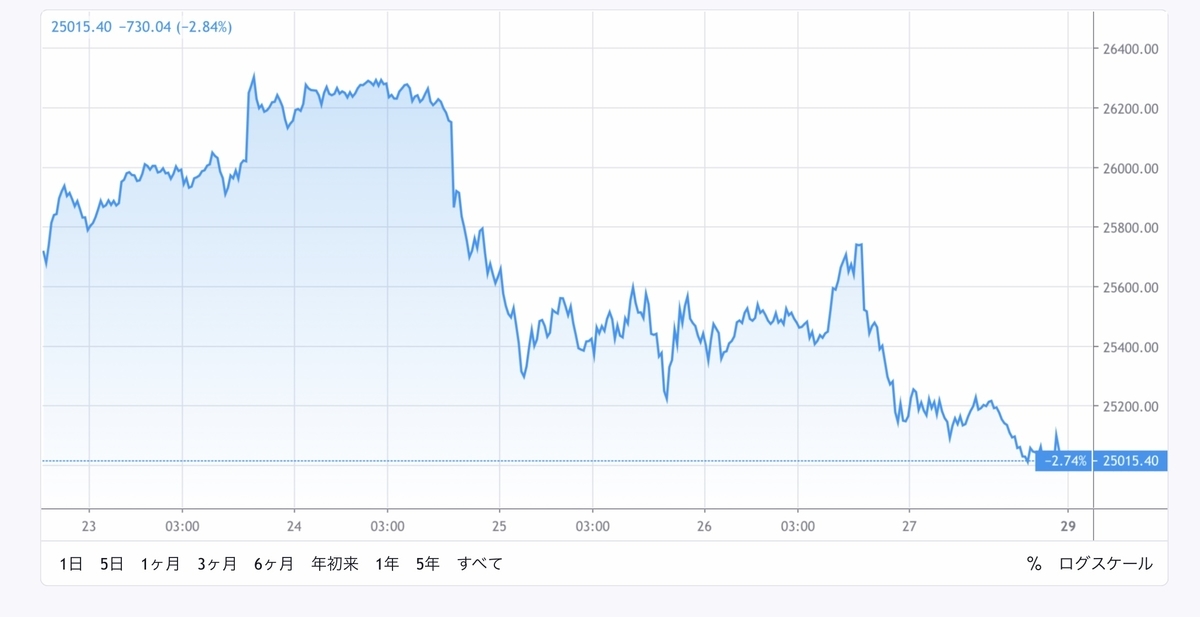 f:id:US-Stocks:20200627132114j:plain