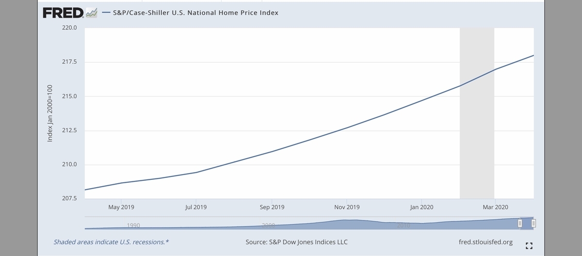 f:id:US-Stocks:20200701141529j:plain