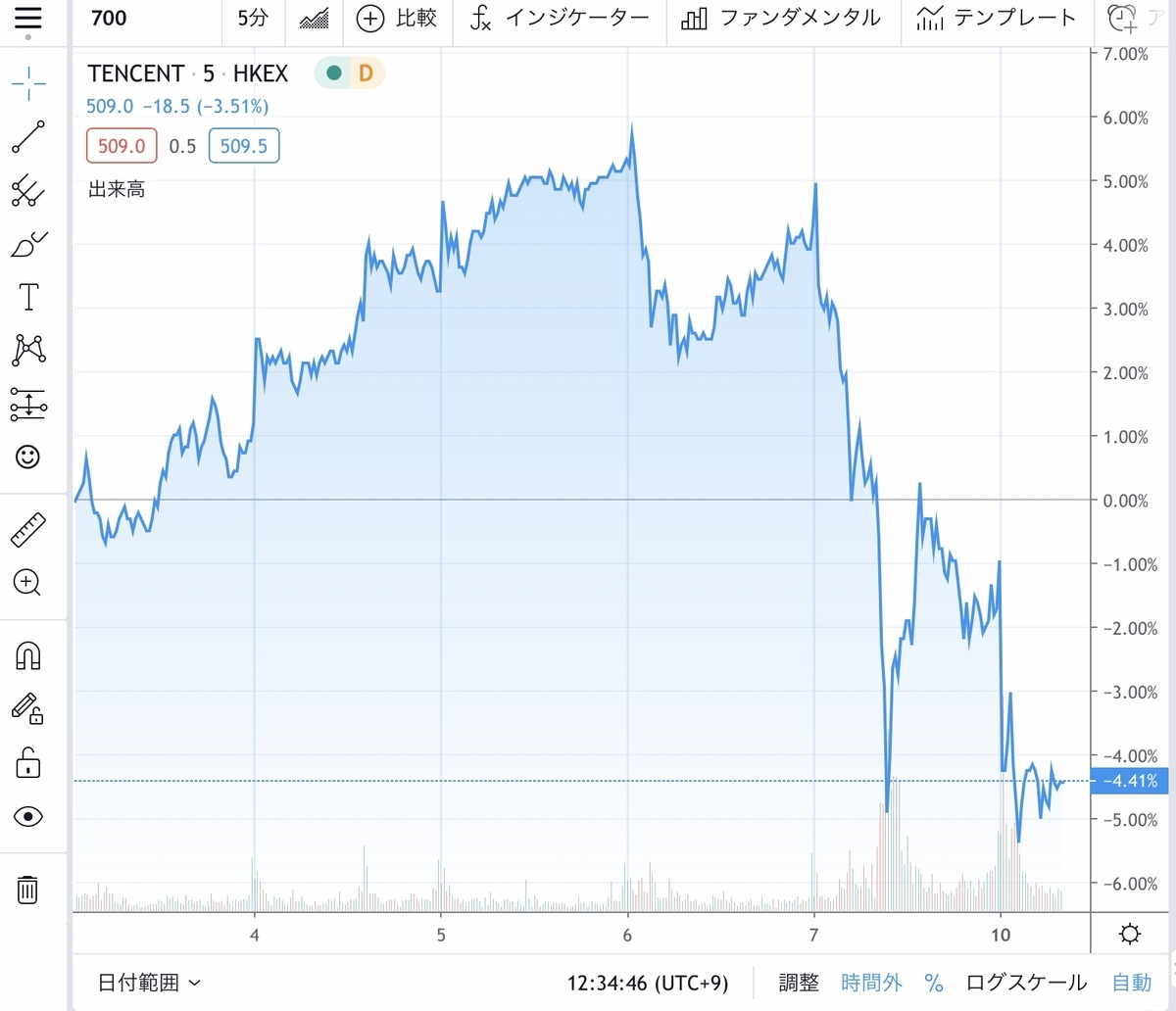 f:id:US-Stocks:20200810123534j:plain