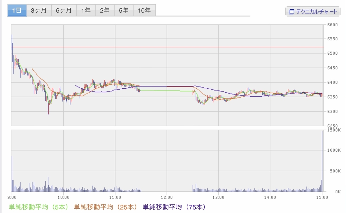 f:id:US-Stocks:20200811150244j:plain