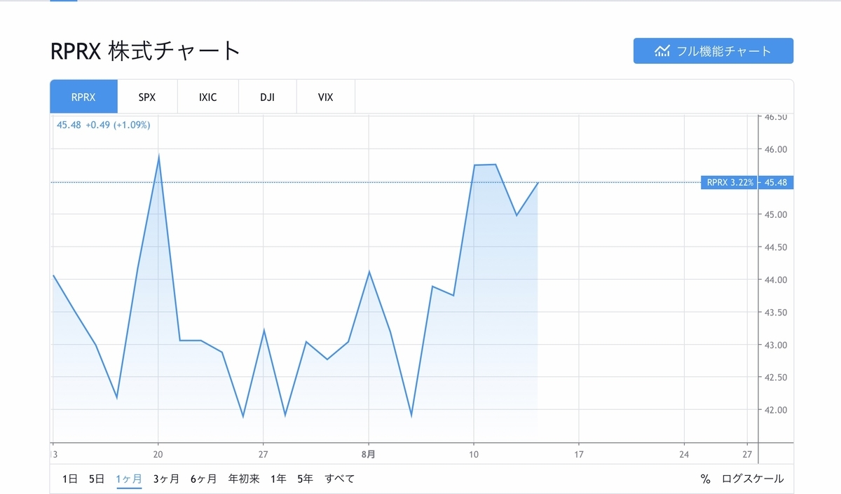 f:id:US-Stocks:20200814115820j:plain