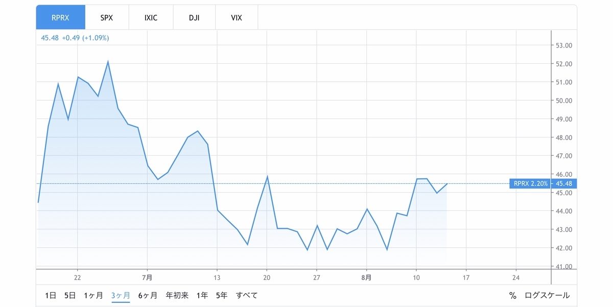 f:id:US-Stocks:20200814120007j:plain
