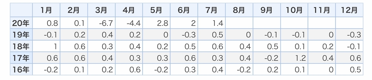 f:id:US-Stocks:20200918160106j:plain