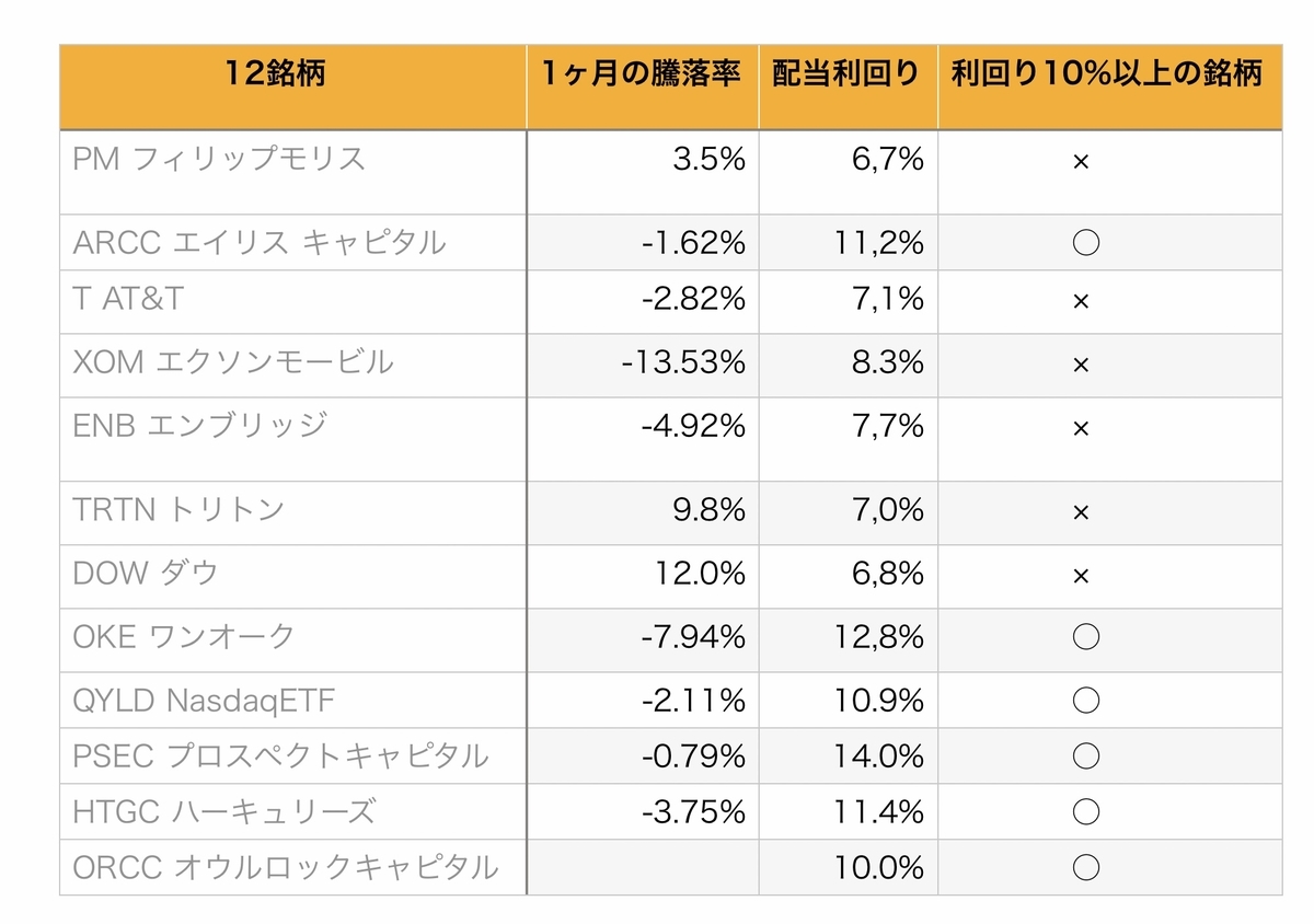 f:id:US-Stocks:20200919150205j:plain