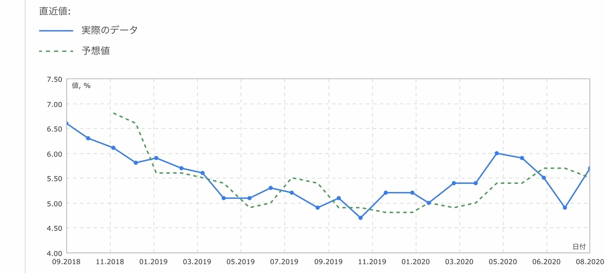 f:id:US-Stocks:20200923205056j:plain