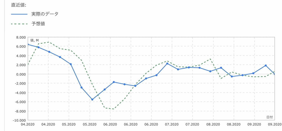 f:id:US-Stocks:20200923205746j:plain