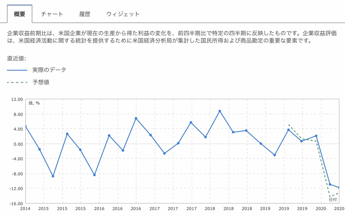 f:id:US-Stocks:20200930160105j:plain