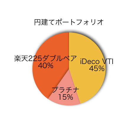 f:id:US-Stocks:20201006114947p:plain