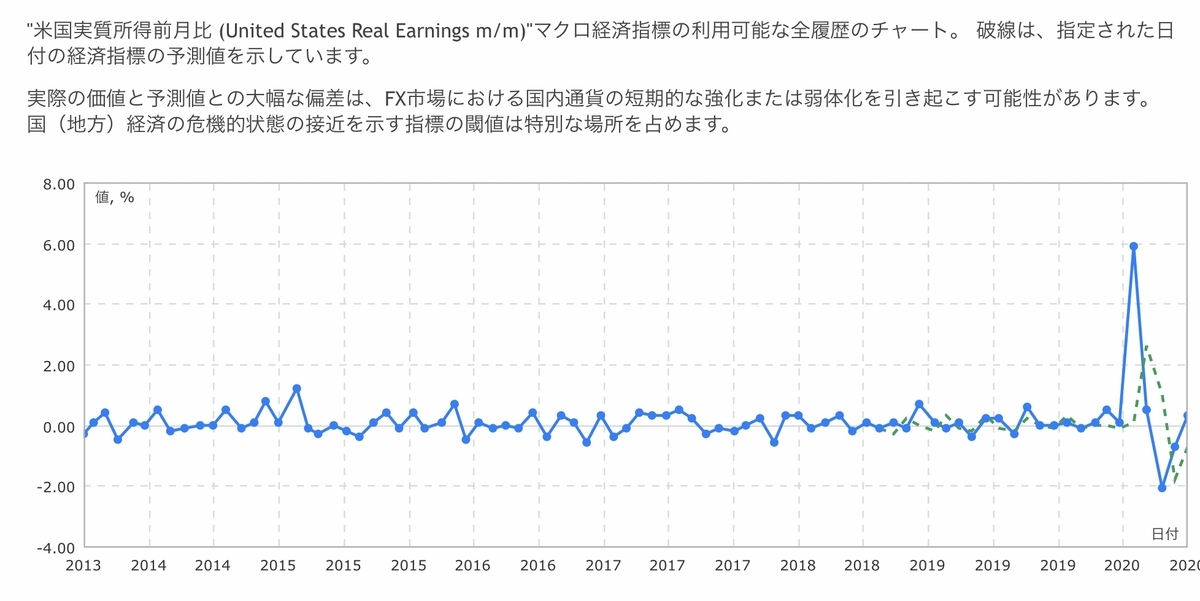 f:id:US-Stocks:20201013160916j:plain