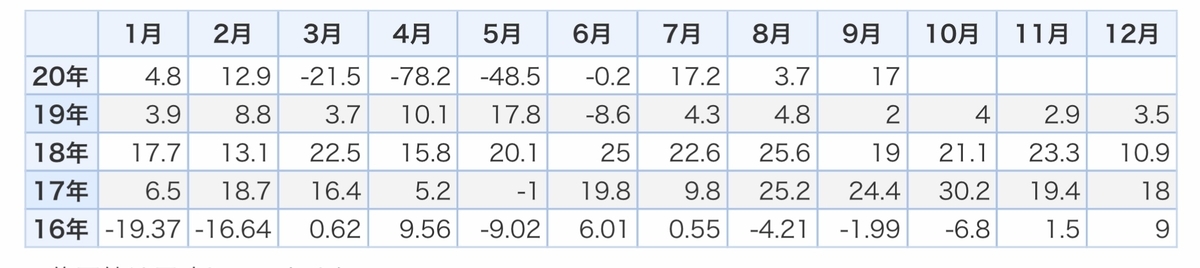 f:id:US-Stocks:20201015154823j:plain