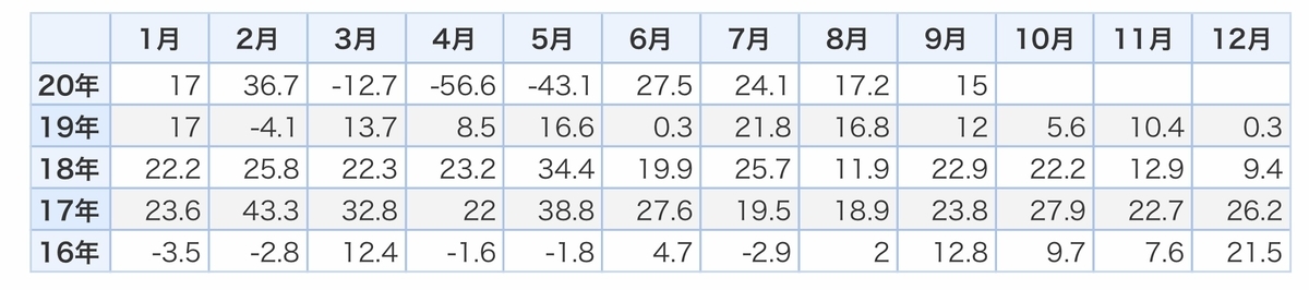 f:id:US-Stocks:20201015155108j:plain