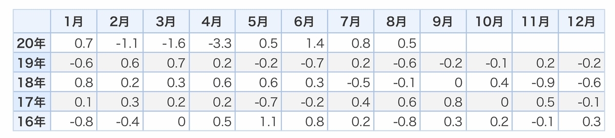 f:id:US-Stocks:20201015155806j:plain