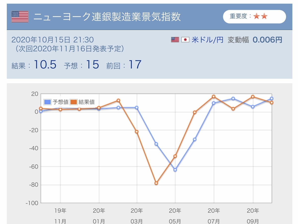 f:id:US-Stocks:20201015222128j:plain