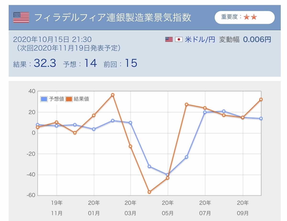 f:id:US-Stocks:20201015222158j:plain