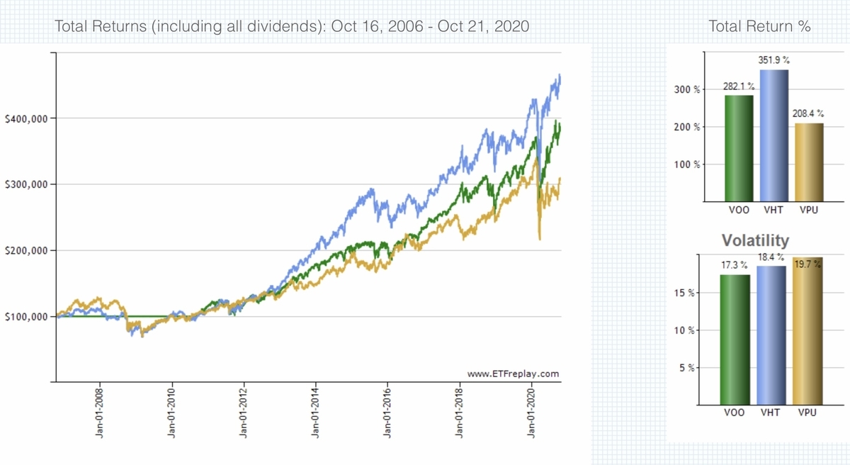 f:id:US-Stocks:20201022223545j:plain