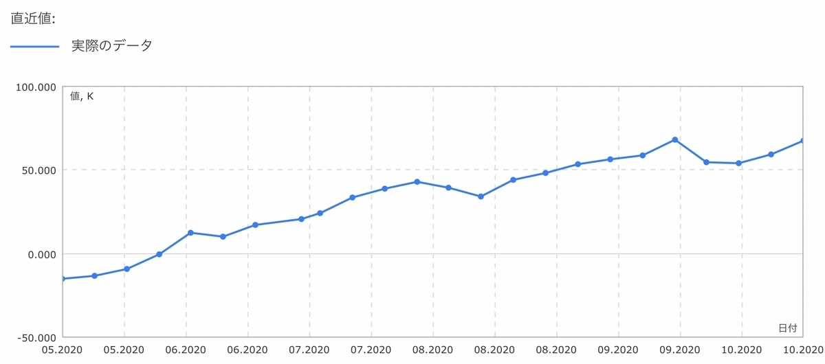 f:id:US-Stocks:20201025184526j:plain