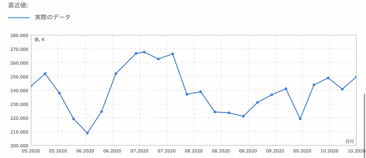 f:id:US-Stocks:20201025184748j:plain